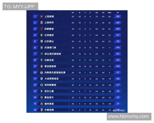 上海足球队实力强劲荣登全国足球实力排行榜第六名 上海足球队实力强劲荣登全国足球实力排行榜第六名