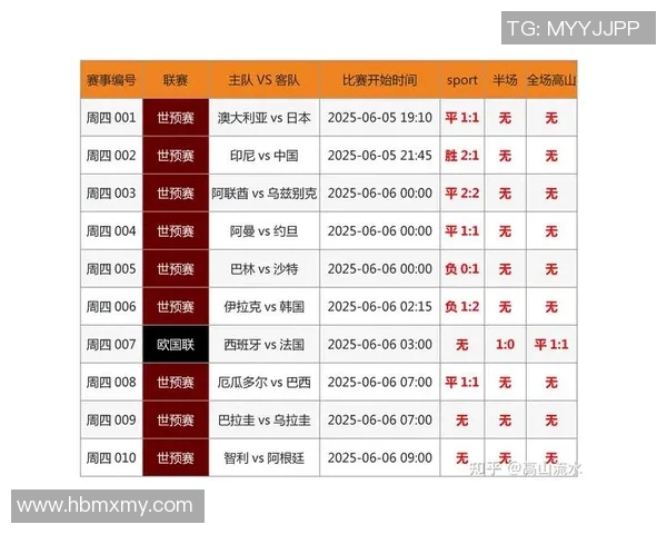 上海乒乓球队在世界杯预选赛积分榜上以84分稳居第一名引发关注 上海乒乓球队在世界杯预选赛积分榜上以84分稳居第一名引发关注
