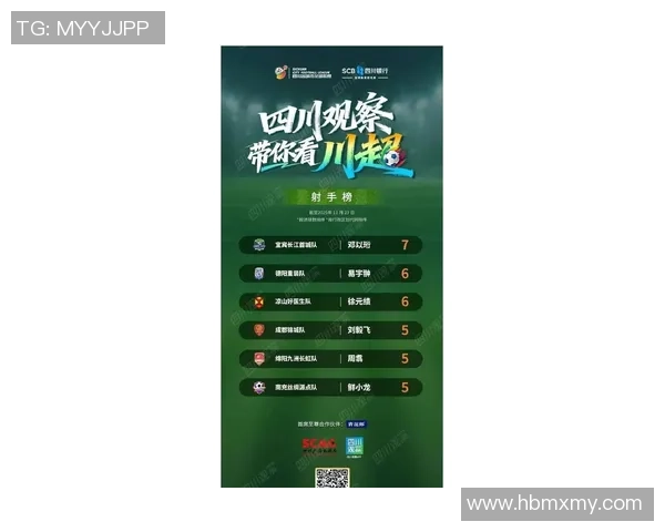 成都足球队在最新状态排行榜中荣登第九名展现强劲实力与潜力 成都足球队在最新状态排行榜中荣登第九名展现强劲实力与潜力