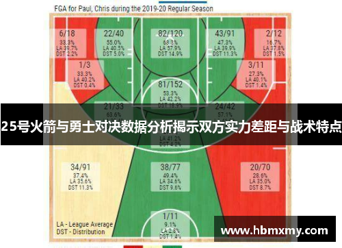25号火箭与勇士对决数据分析揭示双方实力差距与战术特点