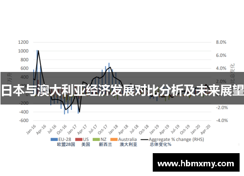 日本与澳大利亚经济发展对比分析及未来展望
