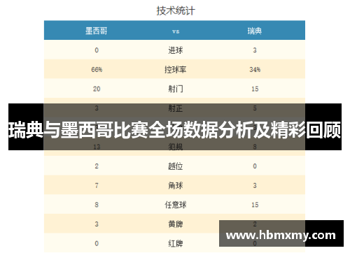 瑞典与墨西哥比赛全场数据分析及精彩回顾